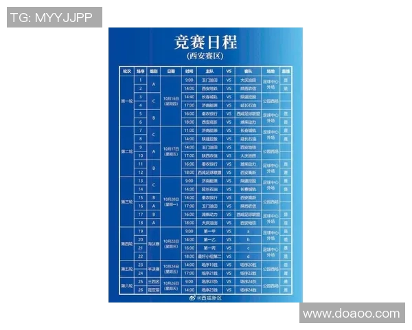 西安足球队在全国足球配合排行榜中荣登第九名展现强劲实力