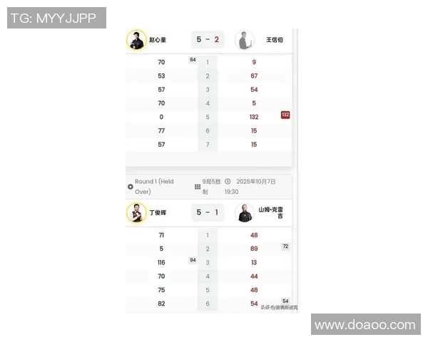 西安羽毛球队在大师赛积分榜上以87分稳居第一名展现强劲实力 西安羽毛球队在大师赛积分榜上以87分稳居第一名展现强劲实力